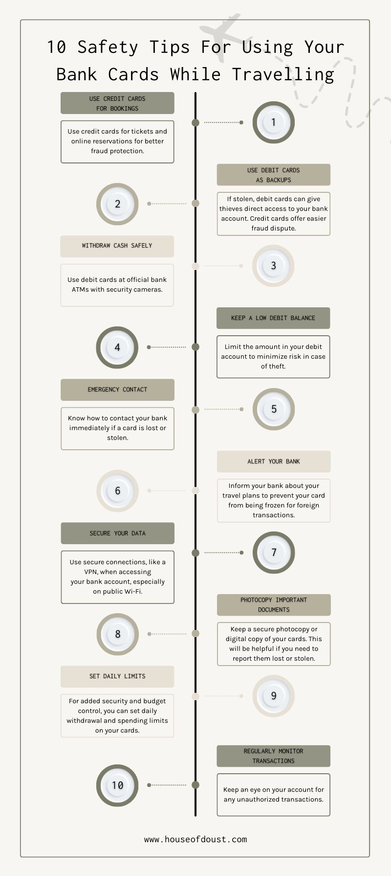 Infographic outlining 10 safety tips for using bank cards overseas, including credit card usage for bookings, debit card precautions, ATM safety, contact protocols for lost cards, informing your bank of travel, secure data practices, photocopying documents, setting daily limits, and monitoring transactions, guiding the best way to manage money on a trip.